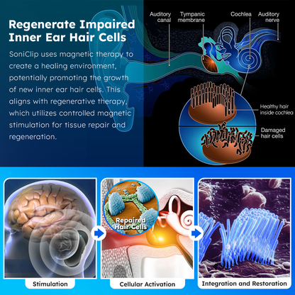 DAFEILA™ SoniClip Tinnitus Relief Device 🔥