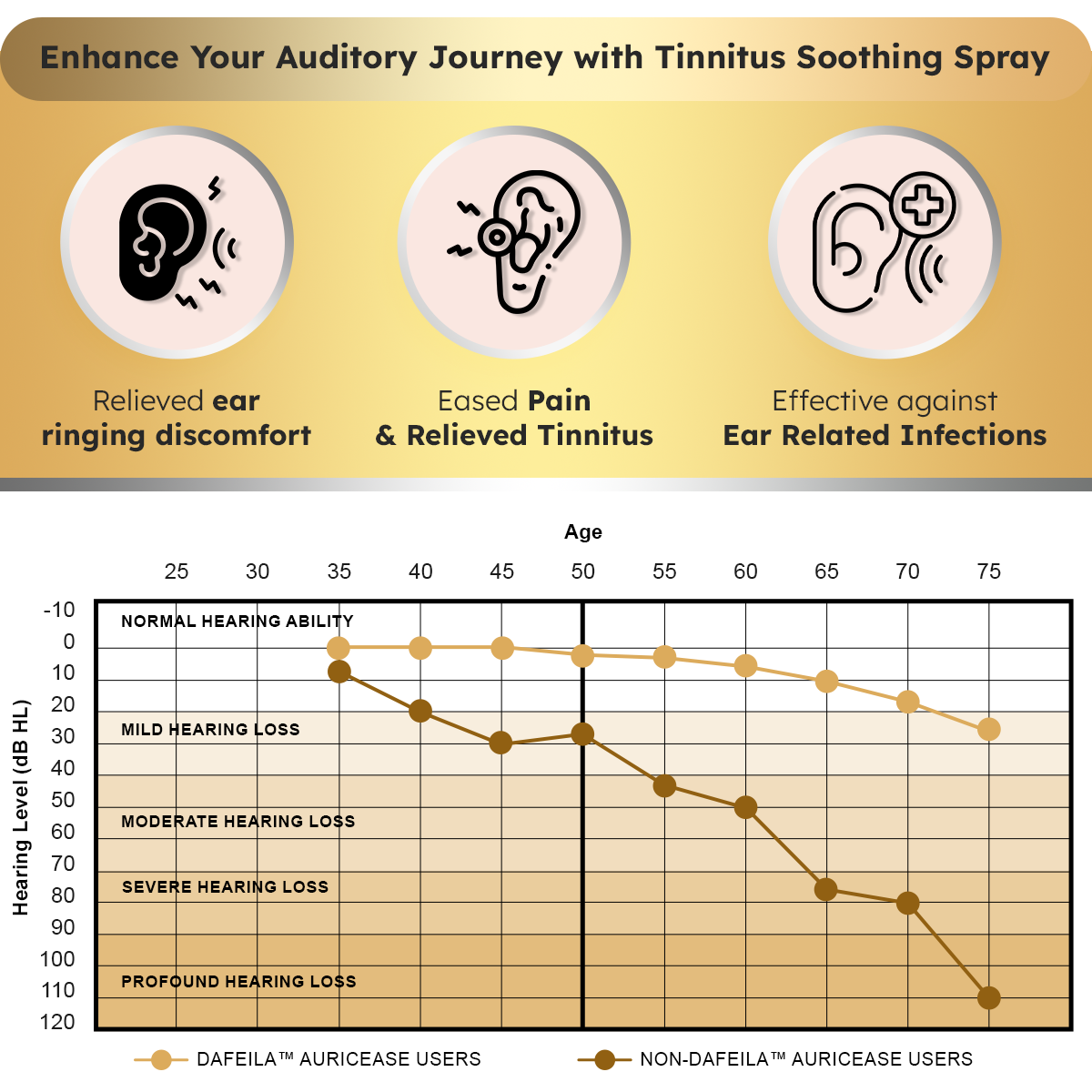 DAFEILA™ AuricEase ElectroMagnetic Tinnitus Therapy 🦀