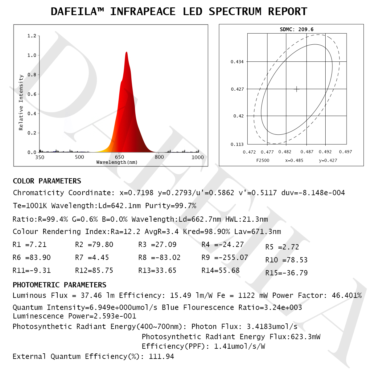 DAFEILA™ INFRAPEACE Red Light Therapy Ear Plugs ✨