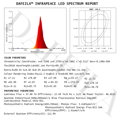 DAFEILA™ INFRAPEACE -Red Light Therapy Ear Plugs ACE4